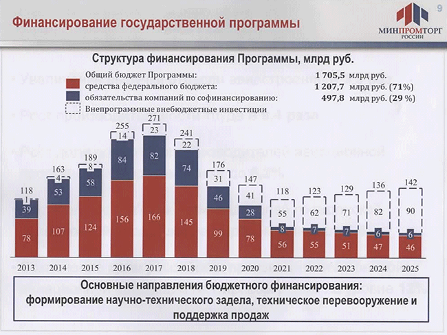 Чтение федерального бюджета. Объем финансирования государственных программ. Финансирование государственных программ. Источники финансирования государственных программ. Государственное финансирование инвестиций.