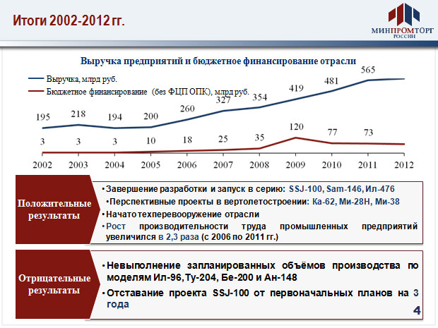 Реферат: География авиационной промышленности мира