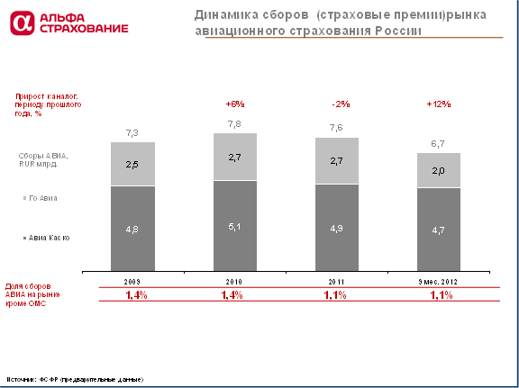 Реферат: Страхование авиационных и космических рисков