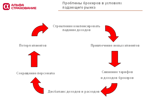 Реферат: Страхование авиационных и космических рисков