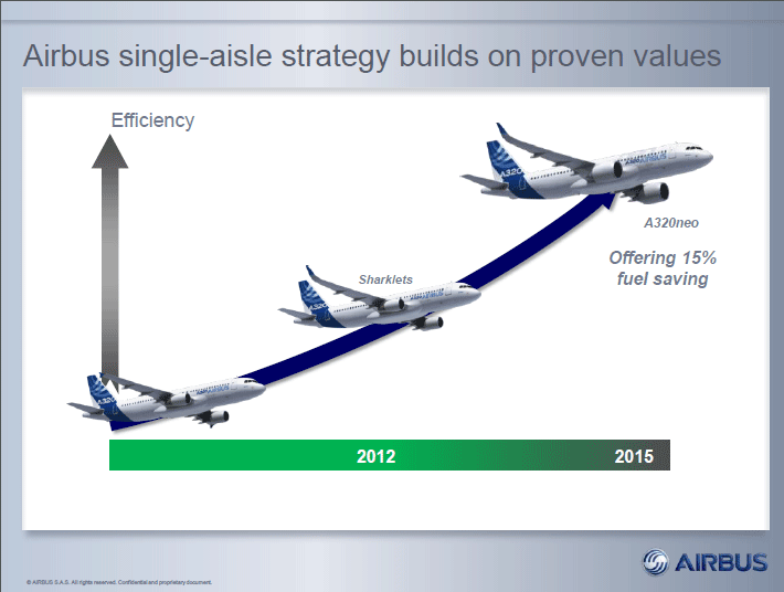 Схема самолёта airbus a320. Аэробус а320 нео схема. A320 sharklets. Airbus a320 габариты. Схема самолета аэробус а320.