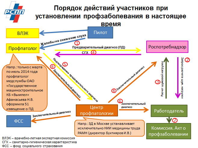 Регресс платежа