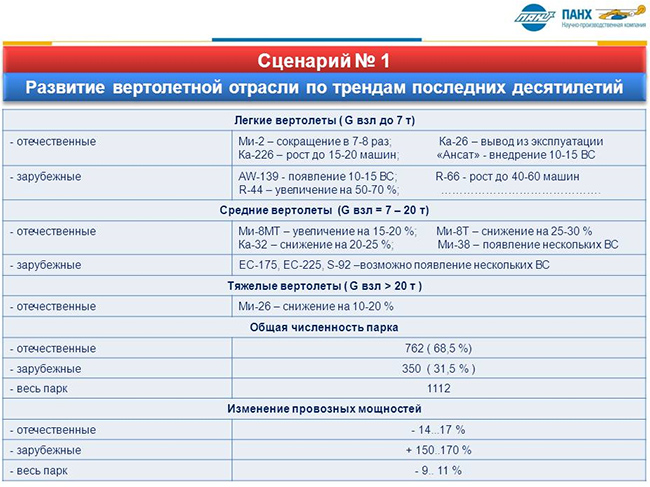 Вертолет Ми 24 Руководство По Технической Эксплуатации Планер.Doc