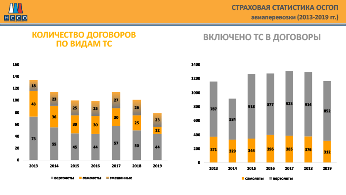 Страхование заключенных рф