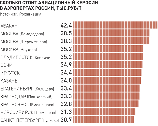 Литр авиационного керосина