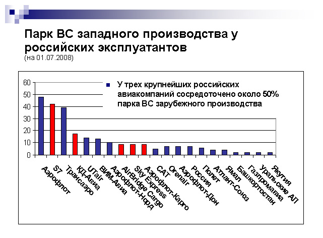 Иностранные производства в россии