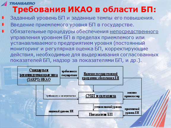 Требования международной организации гражданской авиации