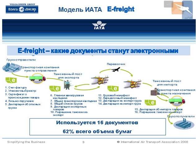 Фрахт это простыми словами. Е-freight. E-freight в России. Стандарт e-freight. Цифровой документооборот.