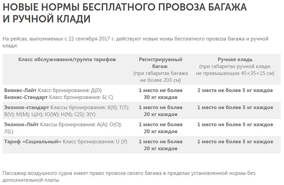 Нормы провоза ручной клади аэрофлот. Вес багажа в эконом классе. Норма бесплатного провоза багажа. Нормы провоза багажа Аэрофлот.