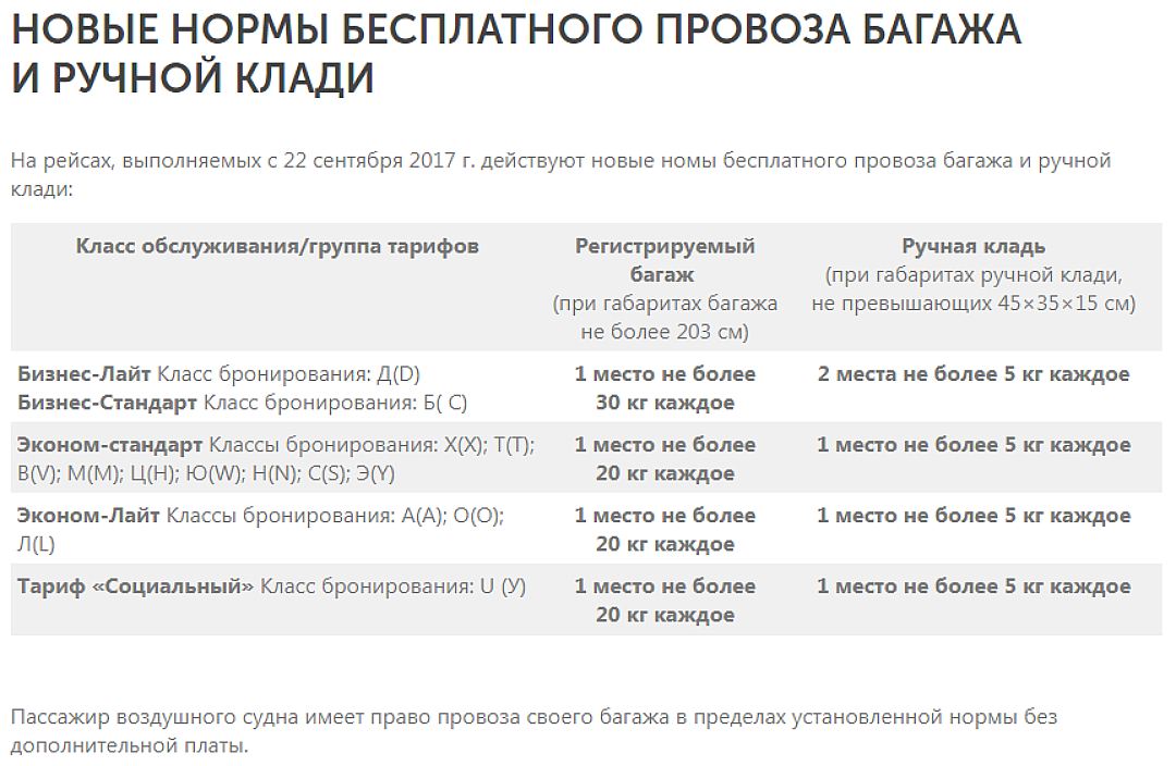 Аэрофлот багаж и ручная кладь 2024