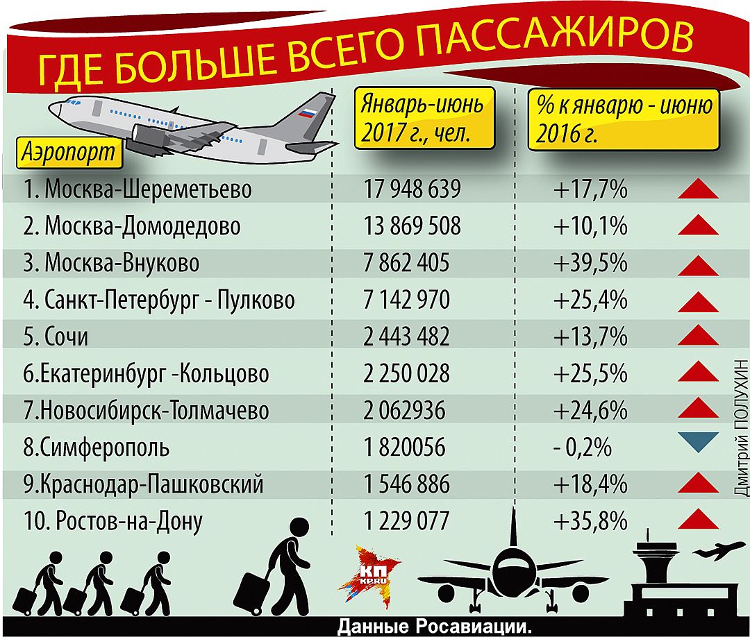 Сколько самолетов в россии сегодня. Количество рейсов самолетов в день. Какие самолеты летали через Россию. Самолет сколько. Сколько летают самолеты.