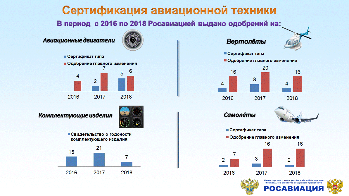 Контрольная работа: Образование тарифов на воздушном транспорте и их регистрация