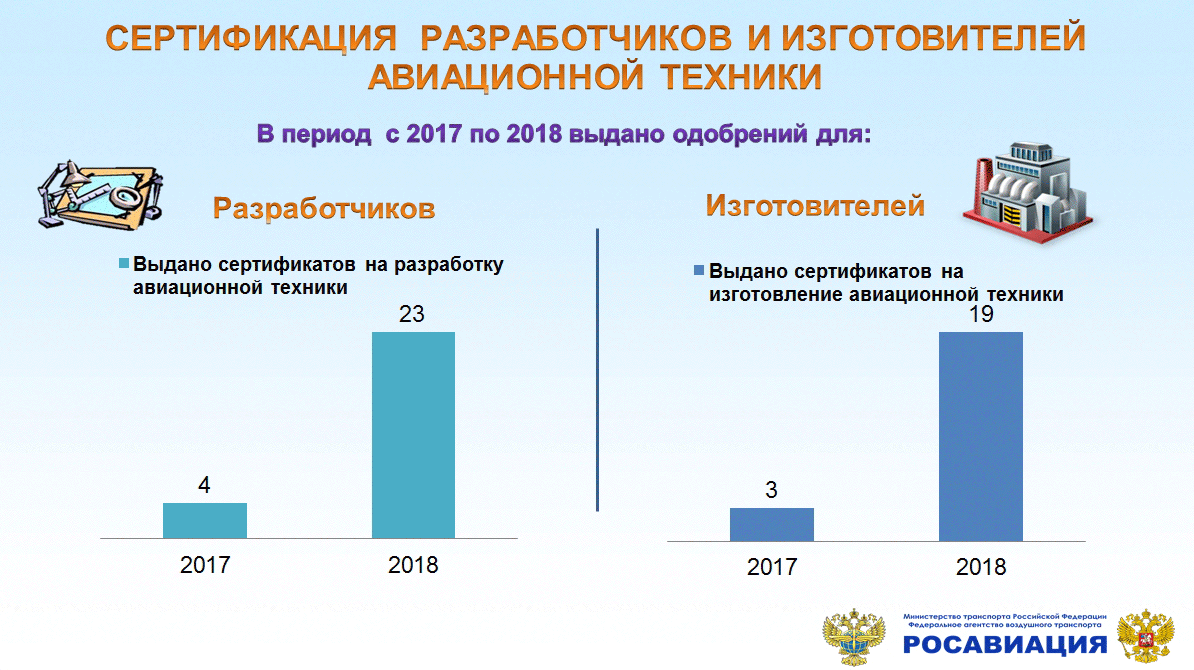 Контрольная работа: Образование тарифов на воздушном транспорте и их регистрация