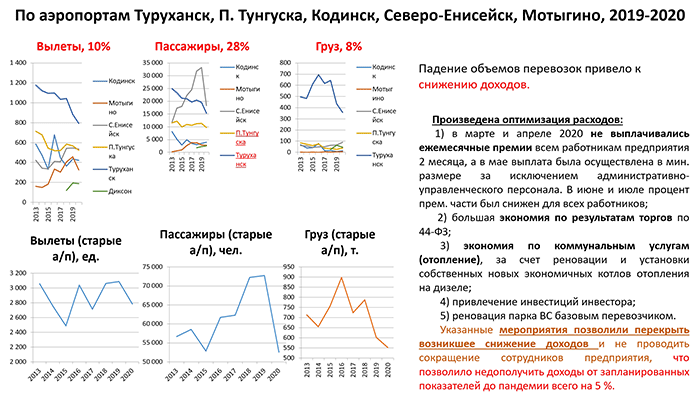 Реферат: Антикризисная стратегия 2