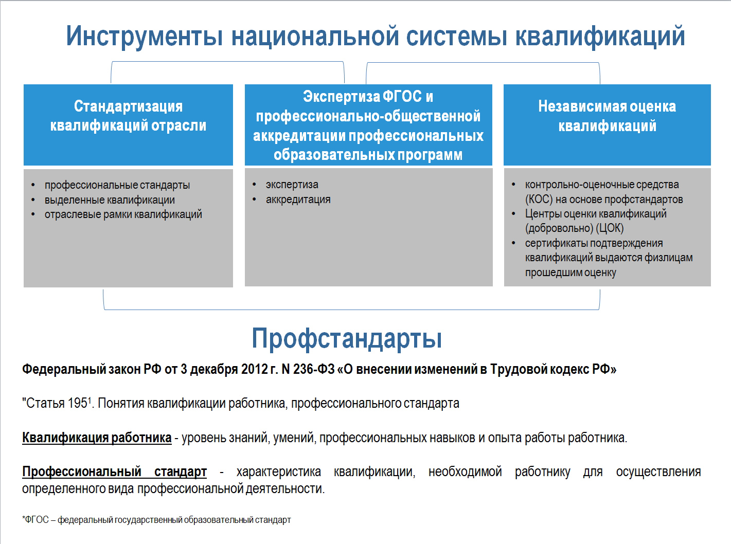 Квалификация уровень характеризующий. Профессиональный стандарт. Квалификация профессионального стандарта. Характеристики профессионального стандарта. Показатели профессиональной квалификации.